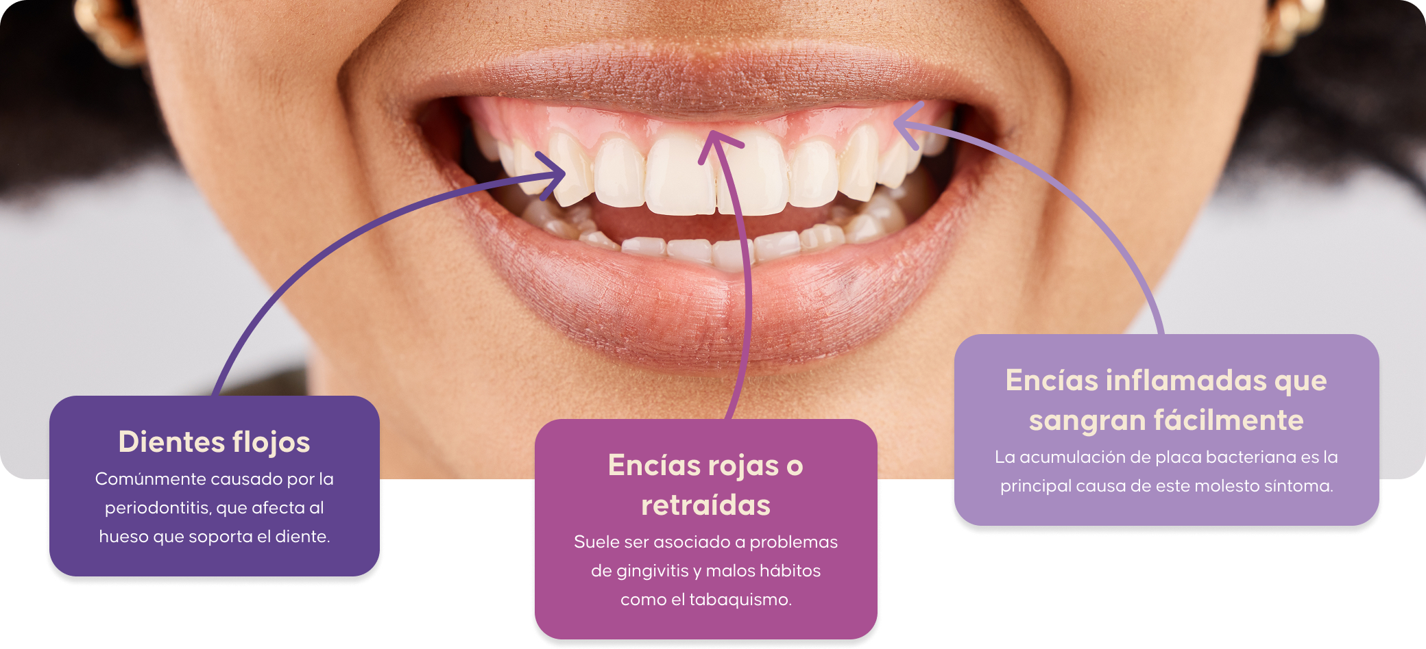 diagrama de problemas dentales